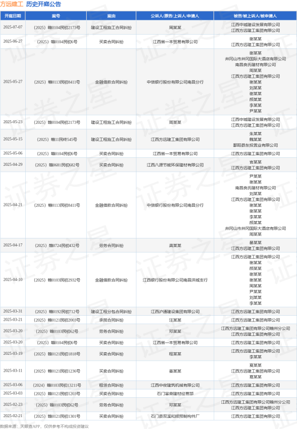 叁鑫策略 方远建工作为被告/被上诉人的1起涉及建设工程施工合同纠纷的诉讼将于2025年5月23日开庭