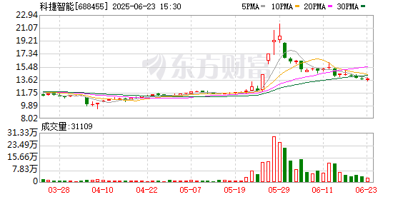 K图 688455_0