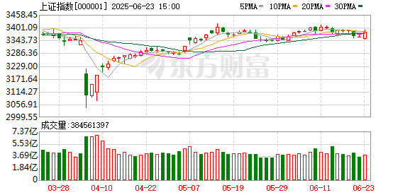 环球策路 5月27日北向资金最新动向（附十大成交股）