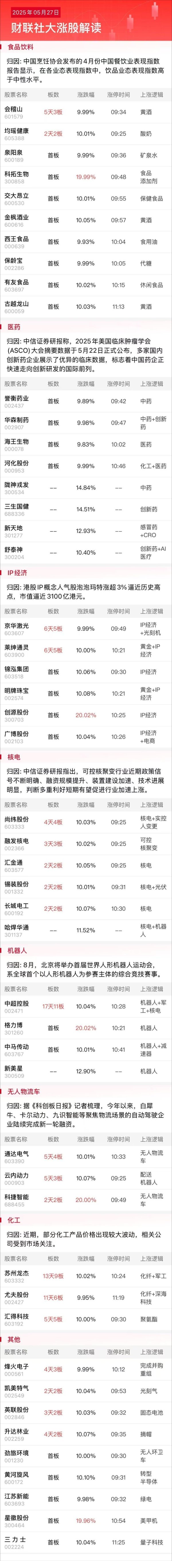 金港赢配资 5月27日午间涨停分析