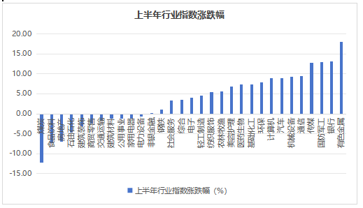 数据来源：Wind，2025.01.01-2025.06.30